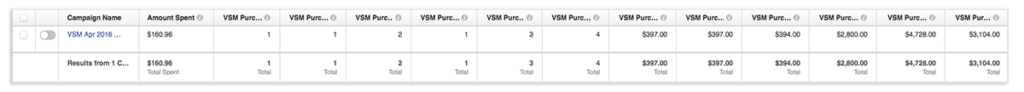 Facebook ad manager purchase values