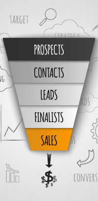 evergreen marketing funnel