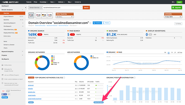 SEMRush Online Business tool - Researching keywords