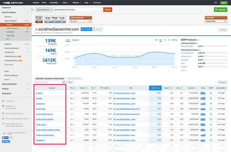 keyword research tool semrush