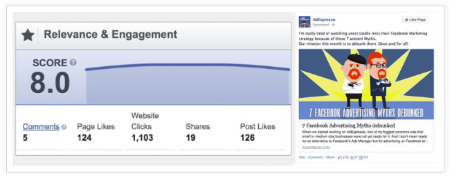 Example of a high Facebook ad relevance score