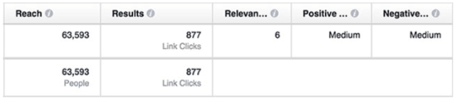 Facebook_Ad_Relevance_Score_in_Ads_Manager